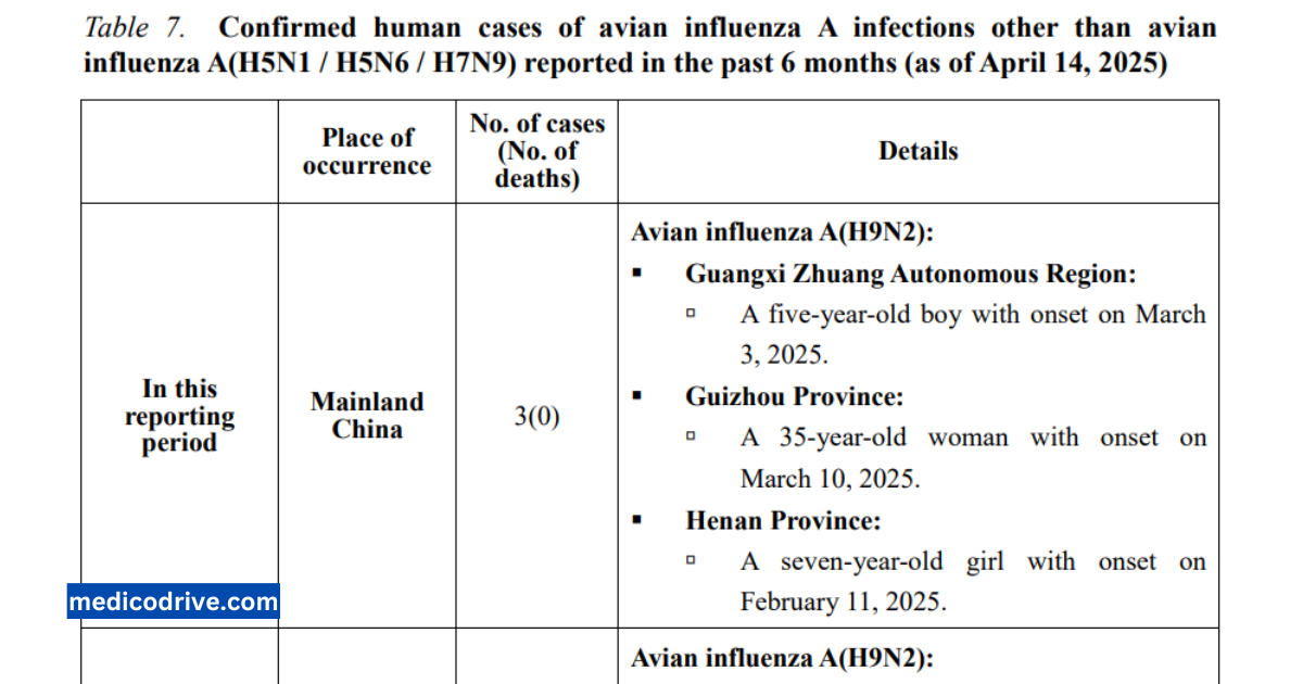 HK Reports 3 new cases of H9N2 avian influenza